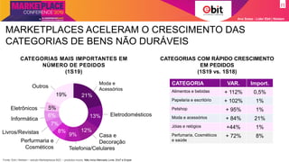 Ana Szasz - Líder Ebit | Nielsen
Fonte: Ebit | Nielsen – estudo Marketplaces B2C – produtos novos. Não inclui Mercado Livre, Elo7 e Enjoei
CATEGORIAS COM RÁPIDO CRESCIMENTO
EM PEDIDOS
(1S19 vs. 1S18)
CATEGORIAS MAIS IMPORTANTES EM
NÚMERO DE PEDIDOS
(1S19)
CATEGORIA VAR. Import.
Alimentos e bebidas + 112% 0,5%
Papelaria e escritório + 102% 1%
Petshop + 95% 1%
Moda e acessórios + 84% 21%
Jóias e relógios +44% 1%
Perfumaria, Cosméticos
e saúde
+ 72% 8%
21%
13%
12%
9%
8%
7%
6%
5%
19%
Moda e
Acessórios
Eletrodomésticos
Telefonia/Celulares
Informática
Livros/Revistas
Perfurmaria e
Cosméticos
Eletrônicos
MARKETPLACES ACELERAM O CRESCIMENTO DAS
CATEGORIAS DE BENS NÃO DURÁVEIS
Casa e
Decoração
Outros
 