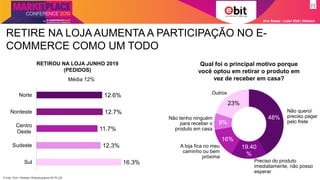 16.3%
12.3%
11.7%
12.7%
12.6%
Sul
Sudeste
Centro
Oeste
Nordeste
Norte
RETIRE NA LOJA AUMENTA A PARTICIPAÇÃO NO E-
COMMERCE COMO UM TODO
Ana Szasz - Líder Ebit | Nielsen
Fonte: Ebit | Nielsen Webshoppers 40 PLUS
RETIROU NA LOJA JUNHO 2019
(PEDIDOS)
Média 12%
Qual foi o principal motivo porque
você optou em retirar o produto em
vez de receber em casa?
48%
19.40
%
16%
9%
23%
Não quero/
preciso pagar
pelo frete
Preciso do produto
imediatamente, não posso
esperar
A loja fica no meu
caminho ou bem
próxima
Não tenho ninguém
para receber o
produto em casa
Outros
 