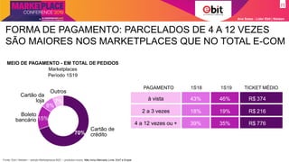 FORMA DE PAGAMENTO: PARCELADOS DE 4 A 12 VEZES
SÃO MAIORES NOS MARKETPLACES QUE NO TOTAL E-COM
Ana Szasz - Líder Ebit | Nielsen
Fonte: Ebit | Nielsen – estudo Marketplaces B2C – produtos novos. Não inclui Mercado Livre, Elo7 e Enjoei
PAGAMENTO
à vista 43% 46% R$ 374
2 a 3 vezes 18% 19% R$ 216
4 a 12 vezes ou + 39% 35% R$ 776
1S18 1S19 TICKET MÉDIO
MEIO DE PAGAMENTO - EM TOTAL DE PEDIDOS
Marketplaces
Período 1S19
70%
15%
8%
7%
Cartão de
crédito
Boleto
bancário
Cartão da
loja
Outros
 