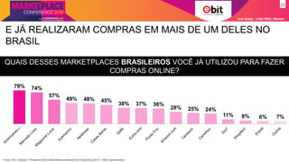 79% 74%
57%
49% 48% 45%
38% 37% 36%
28% 25% 24%
11% 8% 6% 7%
Fonte: Ebit l Nielsen l Pesquisa sobre Marketplace realizada em Setembro/2019. 1.686 respondentes
Ana Szasz - Líder Ebit | Nielsen
E JÁ REALIZARAM COMPRAS EM MAIS DE UM DELES NO
BRASIL
QUAIS DESSES MARKETPLACES BRASILEIROS VOCÊ JÁ UTILIZOU PARA FAZER
COMPRAS ONLINE?
 