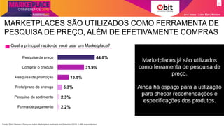44.8%
31.9%
13.5%
5.3%
2.3%
2.2%
Pesquisa de preço
Comprar o produto
Pesquisa de promoção
Frete/prazo de entrega
Pesquisa de sortimento
Forma de pagamento
Qual a principal razão de você usar um Marketplace?
Ana Szasz - Líder Ebit | Nielsen
MARKETPLACES SÃO UTILIZADOS COMO FERRAMENTA DE
PESQUISA DE PREÇO, ALÉM DE EFETIVAMENTE COMPRAS
Marketplaces já são utilizados
como ferramenta de pesquisa de
preço.
Ainda há espaço para a utilização
para checar recomendações e
especificações dos produtos.
Fonte: Ebit l Nielsen l Pesquisa sobre Marketplace realizada em Setembro/2019. 1.686 respondentes
 