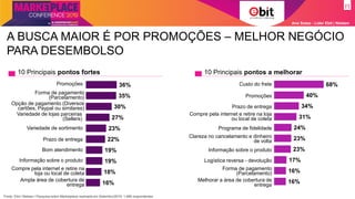 10 Principais pontos fortes
Ana Szasz - Líder Ebit | Nielsen
A BUSCA MAIOR É POR PROMOÇÕES – MELHOR NEGÓCIO
PARA DESEMBOLSO
10 Principais pontos a melhorar
16%
16%
17%
23%
23%
24%
31%
34%
40%
68%Custo do frete
Melhorar a área de cobertura de
entrega
Forma de pagamento
(Parcelamento)
Logística reversa - devolução
Informação sobre o produto
Clareza no cancelamento e dinheiro
de volta
Programa de fidelidade
Compre pela internet e retire na loja
ou local de coleta
Prazo de entrega
Promoções
16%
18%
19%
19%
22%
23%
27%
30%
35%
36%Promoções
Ampla área de cobertura de
entrega
Compre pela internet e retire na
loja ou local de coleta
Informação sobre o produto
Bom atendimento
Prazo de entrega
Variedade de sortimento
Variedade de lojas parceiras
(Sellers)
Opção de pagamento (Diversos
cartões, Paypal ou similares)
Forma de pagamento
(Parcelamento)
Fonte: Ebit l Nielsen l Pesquisa sobre Marketplace realizada em Setembro/2019. 1.686 respondentes
 
