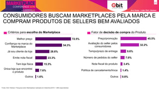 72.5%
54.3%
28.6%
23.3%
15.3%
7.6%
1.6%
Melhor preço
Confiança na marca do
Marketplace
Já sou cliente da loja
Emite nota fiscal
Tem loja física
Única loja que encontrei
o produto
Outros
Ana Szasz - Líder Ebit | Nielsen
CONSUMIDORES BUSCAM MARKETPLACES PELA MARCA E
COMPRAM PRODUTOS DE SELLERS BEM AVALIADOS
Critérios para escolha do Marketplace Fator de decisão de compra do Produto
45.5%
32.2%
9.6%
7.0%
3.4%
1.4%
0.8%
Preço/promoção
Avaliação do seller pelos
consumidores
Tempo/prazo de entrega
Número de pedidos do seller
Nota fiscal do produto
Política de cancelamento/troca
Outros
Fonte: Ebit l Nielsen l Pesquisa sobre Marketplace realizada em Setembro/2019. 1.686 respondentes
 