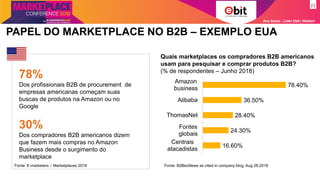 Ana Szasz - Líder Ebit | Nielsen
PAPEL DO MARKETPLACE NO B2B – EXEMPLO EUA
78%
Dos profissionais B2B de procurement de
empresas americanas começam suas
buscas de produtos na Amazon ou no
Google
30%
Dos compradores B2B americanos dizem
que fazem mais compras no Amazon
Business desde o surgimento do
marketplace
Quais marketplaces os compradores B2B americanos
usam para pesquisar e comprar produtos B2B?
(% de respondentes – Junho 2018)
Fonte: B2BecNews as cited in company blog, Aug 28,2018
16.60%
24.30%
28.40%
36.50%
78.40%
Centrais
atacadistas
Fontes
globais
ThomasNet
Alibaba
Amazon
business
Fonte: E-marketers – Marketplaces 2019
 