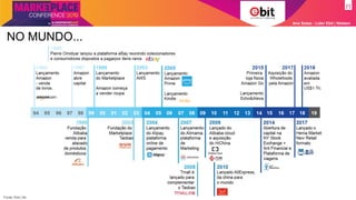 Ana Szasz - Líder Ebit | Nielsen
NO MUNDO...
Fonte: Ebit | Nielsen
 