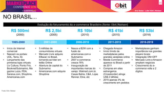 Ana Szasz - Líder Ebit | Nielsen
Fonte: Ebit | Nielsen
1995-2000 2001-2005 2006-2010 2011-2015 2016-2019
• Início da Internet
comercial
• Nascem os portais:
UOL, Terra, IG
• Lançamento das
primeiras lojas virtuais:
Liv Cultura, Ponto Frio,
Booknet/Submarino, Ma
gazine Luiza, PDA,
Saraiva.com, Shoptime,
Americanas.com
• 5 milhões de
consumidores virtuais
• Mercado Livre adquire
EBazar no Brasil,
tornando-se líder em
leilão Online
• Abertura de capital do
Submarino
• Americanas.com adquire
Shoptime
• Nasce a B2W com a
fusão da
americanas.com e
Submarino
• 2007 e-commerce
cresce 76%
• Inauguração de
importantes marcas do
varejo: Walmart.com.br,
Casas Bahia, C&A, Lojas
Renner, Etna, etc
• Chegada Amazon
• Início tímido de
marketplaces pelos
grandes varejistas online
• Mobile Commerce
aparece no Brasil a partir
de 2011
• Compras em sites
estrangeiros
(Crossborder) atinge
US$ 2 bilhões
• 2015 apenas 3% de
crescimento em pedidos
• Marketplaces ganham
importância nos grandes
players locais:
• Integração ON+OFF
• Mercado Livre e Amazon
ampliam negócios
• Crescimento do e-
commerce volta a 2
dígitos
R$ 2,5bi
(2005)
R$ 500mi
(2000)
R$ 10bi
(2010)
R$ 41bi
(2015)
R$ 53bi
(2018)
NO BRASIL...
Evolução do faturamento do e-commerce Brasileiro (fonte: Ebit|Nielsen)
 