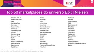 Ana Szasz - Líder Ebit | Nielsen
Marketplace: sites analisados que possuiam vendas de lojas parceiras em 2019
Fonte: Ebit | Nielsen – estudo Marketplaces B2C – produtos novos. Não inclui Mercado Livre, Elo7 e Enjoei
Top 50 marketplaces do universo Ebit | Nielsen
Amazon.com.br
Americanas.com
C&A
Canal da Peça
Carrefour
Casas Bahia
Centauro
Cissa Magazine
Cobasi
Compra Certa
Connect Parts
Dafiti
eFácil
Época Cosméticos
Estante Virtual
Extra.com.br
Fast Shop
Havan
HP Brasil
Kanui
Leroy merlin
Lingerie br
MadeiraMadeira
Magazine Luiza
Marabraz.com
Mercado Aventura
Mercostore
Mmoda
Mobly
Moda It
Netshoes
Novo Mundo
Panorama Móveis Online
PetnaNet
PontoFrio
Privalia
Ricardo Eletro
S2G
Saraiva.com.br
ShopFácil
Shoptime
Sou Barato
Submarino
Tanlup.com
Tática Militar
Tricae
Walmart
Web Continental
Westwing Casa & Decoração
Zattini
 