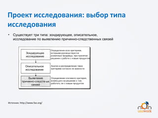 Проект исследования: выбор типа
исследования
• Существует три типа: зондирующее, описательное,
исследование по выявлению причинно-следственных связей
Источник: http://www.fao.org/
 