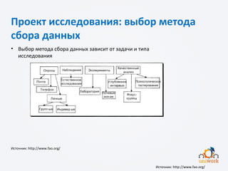 Проект исследования: выбор метода
сбора данных
• Выбор метода сбора данных зависит от задачи и типа
исследования
Источник: http://www.fao.org/
Источник: http://www.fao.org/
 