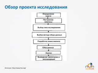 Обзор проекта исследования
Источник: http://www.fao.org/
 