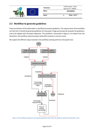 REFERENCE:
TULIPP project – Grant
Agreement n° 688403
DATE: 15/12/2016
ISSUE: 1 PAGE: 18/47
Page 18 of 47
2.3 Workflow to generate guidelines
A key contribution of this deliverable is a workflow to produce guidelines. The requirements of the workflow
are that that it should (a) generate guidelines for low power image processing, (b) evaluate the guidelines,
and (c) be aligned with all project objectives. The workflow is illustrated in Figure 6. As evident from the
illustration, the workflow captures project-wide effort towards a common vision.
We explain the different steps involved in the workflow starting with the critical path next.
Figure 6: The workflow to generate and evaluate guidelines that define the platform instance (critical path in red)
 