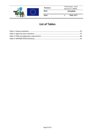 REFERENCE:
TULIPP project – Grant
Agreement n° 688403
DATE: 15/12/2016
ISSUE: 1 PAGE: 8/47
Page 8 of 47
List of Tables
Table 1: Camera standards.................................................................................................................... 35
Table 2: High-end vision interfaces ....................................................................................................... 37
Table 3: RTOS and application requirements........................................................................................ 40
Table 4: HIPPEROS RTOS interfaces....................................................................................................... 41
 