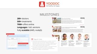 YOODOC
be healthy, be happy
280+ doctors
500+ treatments
7000+ offers online
Languages / intl. versions
Fully scalable (AWS, nodeJS)
MILESTONES
 