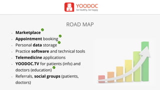 YOODOC
be healthy, be happy
ROAD MAP
- Marketplace
- Appointment booking
- Personal data storage
- Practice software and technical tools
- Telemedicine applications
- YOODOC.TV for patients (info) and
doctors (education)
- Referrals, social groups (patients,
doctors)
 