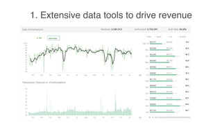 1. Extensive data tools to drive revenue
 