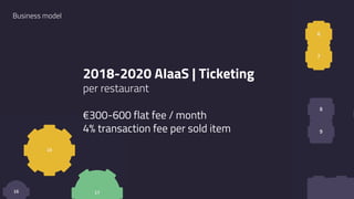 2
2
1
6
7
8
9
4
516
18
17
2018-2020 AIaaS | Ticketing 
per restaurant 
€300-600 flat fee / month
4% transaction fee per sold item
Business model
 