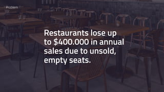 Restaurants lose up
to $400.000 in annual
sales due to unsold,
empty seats.
Problem
 