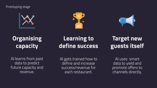 AI uses smart
data to yield and
promote offers to
channels directly.
AI gets trained how to
define and increase
success/revenue for
each restaurant.
AI learns from past
data to predict
future capacity and
revenue.
Prototyping stage
Organising 
capacity
Learning to
define success
Target new
guests itself
 