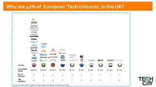 2	
  	
  Why	
  are	
  42%	
  of	
  	
  European	
  ‘Tech	
  Unicorns’	
  in	
  the	
  UK?	
  	
  	
  	
  
 