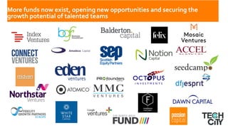  
More	
  funds	
  now	
  exist,	
  opening	
  new	
  opportunities	
  and	
  securing	
  the	
  
growth	
  potential	
  of	
  talented	
  teams	
  	
  
 