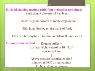 B. Hand shaking method (thin film hydration technique)
Surfactant + cholesterol + solvent
↓
Remove organic solvent at room temperature
↓
Thin layer formed on the walls of flask
↓
Film can be rehydrated to form multilamellar niosomes
C. Sonication method Drug in buffer +
surfactant/cholesterol in 10 ml of
aqueous phase
↓
Above mixture is sonicated for 3
minutes at 60oC using titanium
Probe yielding niosomes
11
 