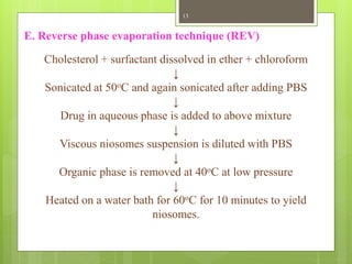 E. Reverse phase evaporation technique (REV)
Cholesterol + surfactant dissolved in ether + chloroform
↓
Sonicated at 50oC and again sonicated after adding PBS
↓
Drug in aqueous phase is added to above mixture
↓
Viscous niosomes suspension is diluted with PBS
↓
Organic phase is removed at 40oC at low pressure
↓
Heated on a water bath for 60oC for 10 minutes to yield
niosomes.
13
 