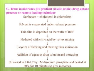G. Trans membranes pH gradient (inside acidic) drug uptake
process: or remote loading technique
Surfactant + cholesterol in chloroform
↓
Solvent is evaporated under reduced pressure
↓
Thin film is deposited on the walls of RBF
↓
Hydrated with citric acid by vortex mixing
↓
3 cycles of freezing and thawing then sonication
↓
Addition of aqueous drug solution and vortexing
↓
pH raised to 7.0-7.2 by 1M disodium phosphate and heated at
60°c for 10 minutes so give niosomes
15
 