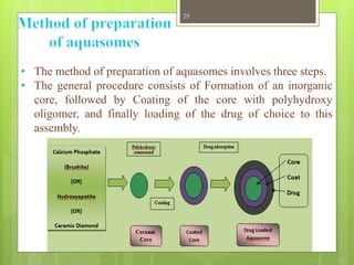 • The method of preparation of aquasomes involves three steps.
• The general procedure consists of Formation of an inorganic
core, followed by Coating of the core with polyhydroxy
oligomer, and finally loading of the drug of choice to this
assembly.
25
 
