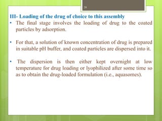 III- Loading of the drug of choice to this assembly
• The final stage involves the loading of drug to the coated
particles by adsorption.
• For that, a solution of known concentration of drug is prepared
in suitable pH buffer, and coated particles are dispersed into it.
• The dispersion is then either kept overnight at low
temperature for drug loading or lyophilized after some time so
as to obtain the drug-loaded formulation (i.e., aquasomes).
28
 