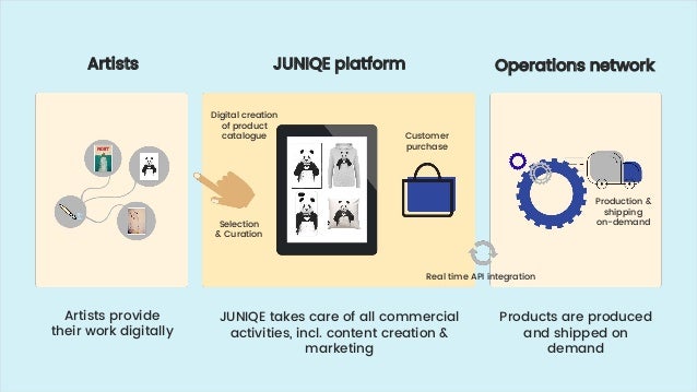 juniqe noah17 berlin