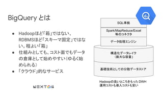 BigQuery とは
● Hadoopほど「箱」ではない、
RDBMSほど「スキーマ固定」ではな
い。程よい「箱」
● 仕組みとしても、コスト面でもデータ
の倉庫として始めやすい（ゆるく始
められる）
● 「クラウド」的なサービス
基礎技術としての分散データストア
構造化データレイク
（膨大な容量)
データ処理エンジン
Spark/MapReduce/Excel
等のコネクタ
Hadoopの良いところをもった DWH
運用コストも導入コストも安い
SQL準拠
 