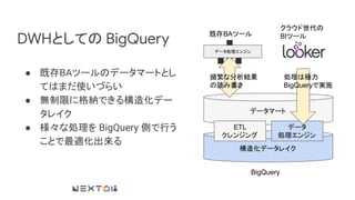 DWHとしての BigQuery 既存BAツール
構造化データレイク
データマート
ETL
クレンジング
BigQuery
データ
処理エンジン
● 既存BAツールのデータマートとし
てはまだ使いづらい
● 無制限に格納できる構造化デー
タレイク
● 様々な処理を BigQuery 側で行う
ことで最適化出来る
頻繁な分析結果
の読み書き
クラウド世代の
BIツール
処理は極力
BigQueryで実施
データ処理エンジン
 