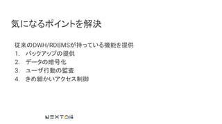 気になるポイントを解決
従来のDWH/RDBMSが持っている機能を提供
1. バックアップの提供
2. データの暗号化
3. ユーザ行動の監査
4. きめ細かいアクセス制御
 