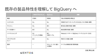 既存の製品特性を理解して BigQuery へ
DWHアプライアンス BigQuery 影響
構造 行指向 列指向 DMLの性能特性が異なる
インデックス なし なし 列指向ではデータ＝インデックスとなる。クエリ性能に差異
キャッシュ なし あり 繰り返し処理の性能に差異
データ分散キー あり なし 結合処理の性能に差異
パーティショニング なし
ゾーンマップが類似
あり
分割テーブル
Netezzaソートキー＝ BigQuery パーティションキーとなる
マテリアライズド
ビュー
あり なし 特定クエリ性能に差異
費用 － ストレージ、クエリ量に
よる課金
テーブルの物理分割で費用低減
注意) 弊社比較
 