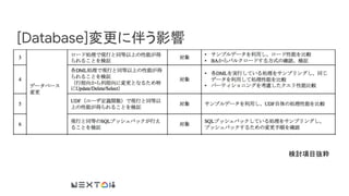 [Database]変更に伴う影響
検討項目抜粋
 