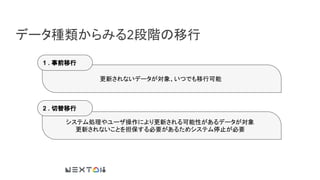 データ種類からみる2段階の移行
更新されないデータが対象、いつでも移行可能
1 . 事前移行
システム処理やユーザ操作により更新される可能性があるデータが対象
更新されないことを担保する必要があるためシステム停止が必要
2 . 切替移行
 