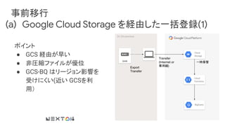 事前移行
(a) Google Cloud Storage を経由した一括登録(1)
ポイント
● GCS 経由が早い
● 非圧縮ファイルが優位
● GCS-BQ はリージョン影響を
受けにくい(近い GCSを利
用）
Cloud
Storage
Cloud
Functions
BigQuery
DC (On-premise)
DHW
Export
Transfer
Transfer
(Internet or
専用線)
一時保管
 