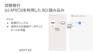 切替移行
(c) API(Cli)を利用した BQ 読み込み
メリット
● 処理がシンプル
● 端末からの直接データアップ
ロードが可能
BigQuery
DC (On-premise)
DHW
Export
Transfer
Transfer
(Internet or
専用線)
 