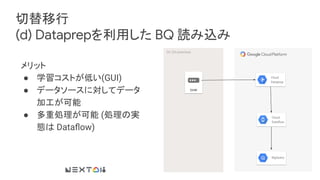 切替移行
(d) Dataprepを利用した BQ 読み込み
メリット
● 学習コストが低い(GUI)
● データソースに対してデータ
加工が可能
● 多重処理が可能 (処理の実
態は Dataﬂow)
DC (On-premise)
DHW
Cloud
Dataprep
BigQuery
Cloud
Dataﬂow
 