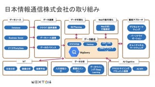 日本情報通信株式会社の取り組み
BigQuery
 
