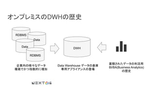 オンプレミスのDWHの歴史
RDBMS
DWH
Data
Data
RDBMS
Data Warehouse データの倉庫
専用アプライアンスの登場
蓄積されたデータの利活用
BI/BA(Business Analytics)
の歴史
企業内の様々なデータ
複雑でかつ指数的に増加
 