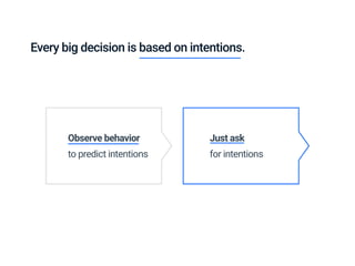 Every big decision is based on intentions.
Just ask
for intentions
Observe behavior
to predict intentions
 