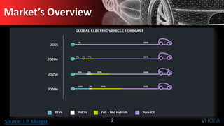 2
Market’s Overview
Source: J.P. Morgan
 