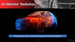 In-Vehicles’ Radiation
3
Reducing the inside cabin Electromagnetic Radiation Pollution
 