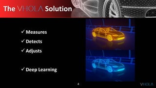 The Solution
4
✓ Measures
✓ Detects
✓ Adjusts
✓ Deep Learning
 