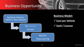 Business Opportunity
Radiation Detector
(OEM or After-Market)
The
Solution
Big Data
Deep Learning
5
Business Model:
✓ Cost per Vehicle
✓ SaaS / License
 