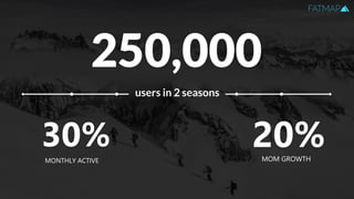 30%MONTHLY ACTIVE
20%MOM GROWTH
users in 2 seasons
 
