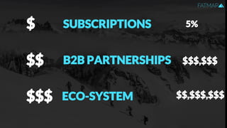 $ SUBSCRIPTIONS 5%
B2B PARTNERSHIPS$$
$$$ ECO-SYSTEM
$$$,$$$
$$,$$$,$$$
 