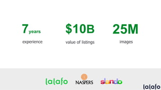 $10B7years 25M
imagesexperience value of listings
 