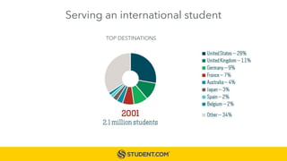 Serving an international student
TOP DESTINATIONS
 